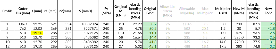 Highway 1 Mainline East Utility Pipe Settlement Analysis hero